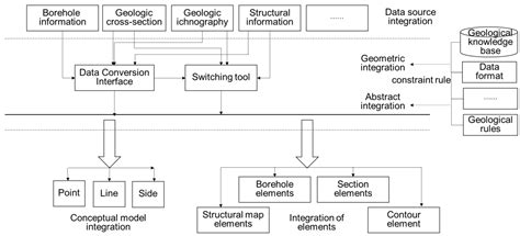 Overview on the Development of Intelligent Methods for Mineral Resource ...