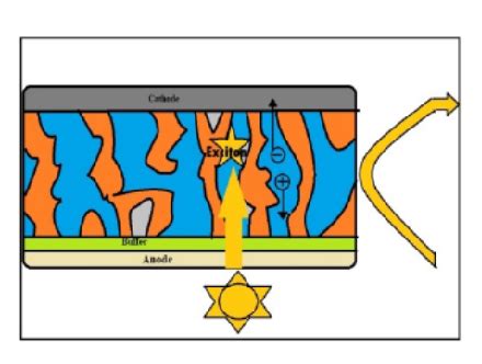 Image result for Matrix Transfer Method Optical