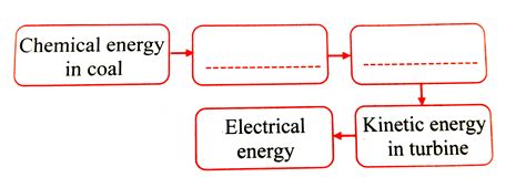 Energy Transformation Flow Chart Worksheet 的图像结果