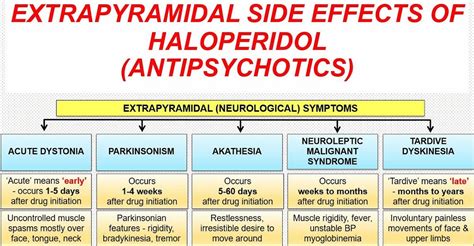 Extrapyramidal Symptoms