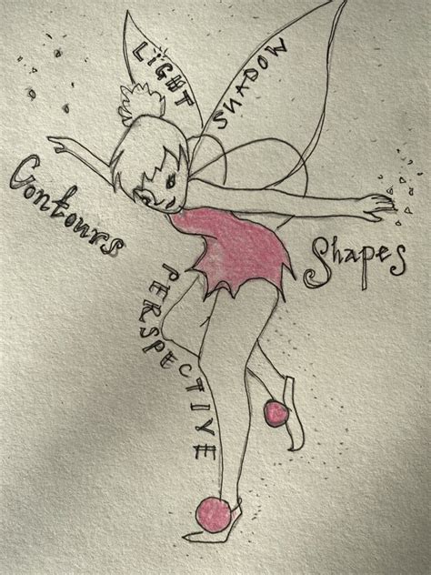 Basic Drawing Process 的图像结果