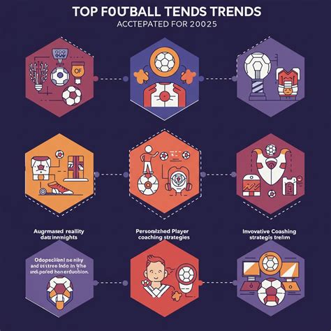 The Future Of Football: Trends Shaping The Beautiful Game In 2026