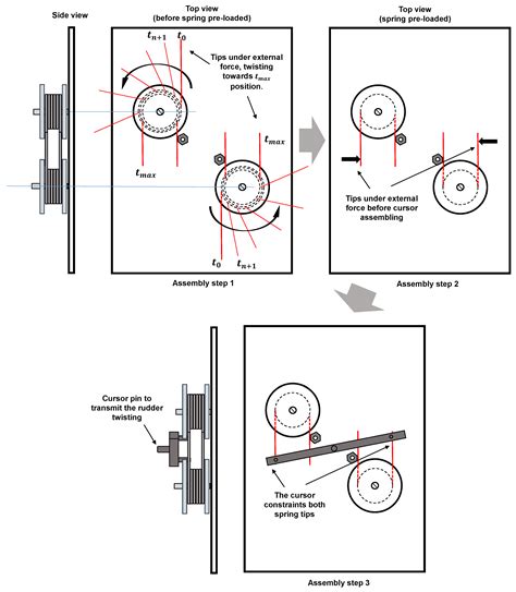 A Novel Design of a Torsional Shape Memory Alloy Actuator for Active Rudder