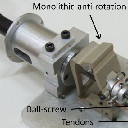 Image result for Anti-Rotation Mechanism