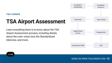Image result for TSA Interview
