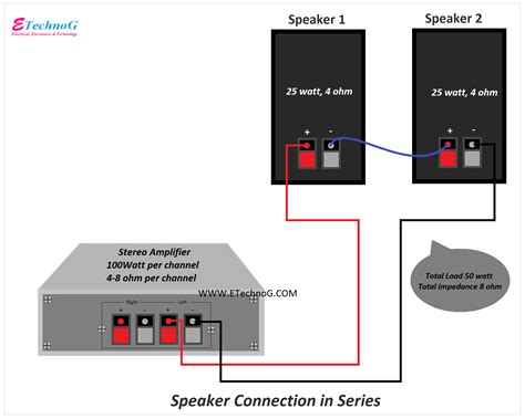 Image result for Amplifier Output Connection