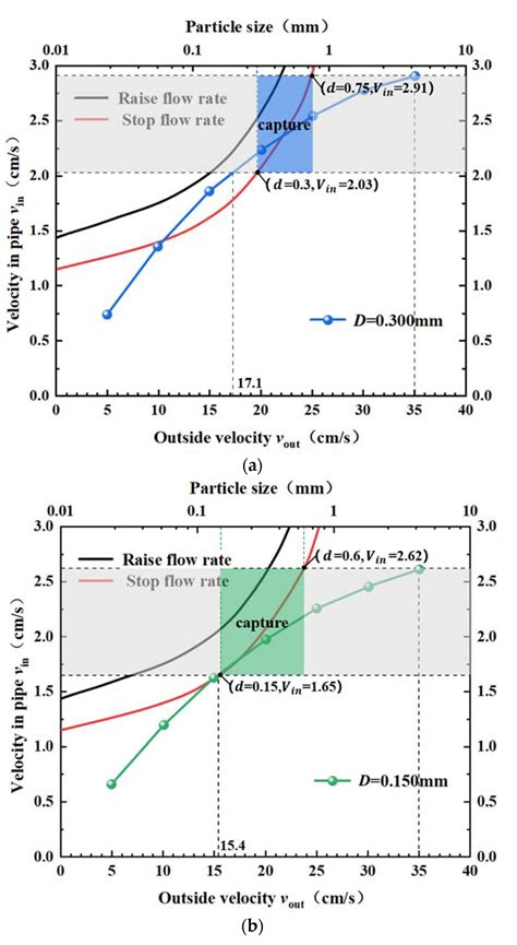 The Numerical Investigation of the Performance of a Newly Designed ...