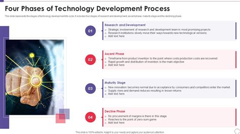 Technology Development Process 的图像结果
