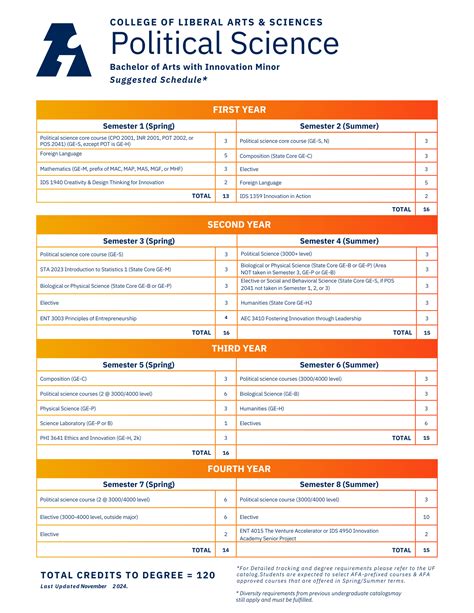 Majors – Innovation Academy