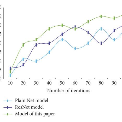 Image result for Template Matching Algorithm Python