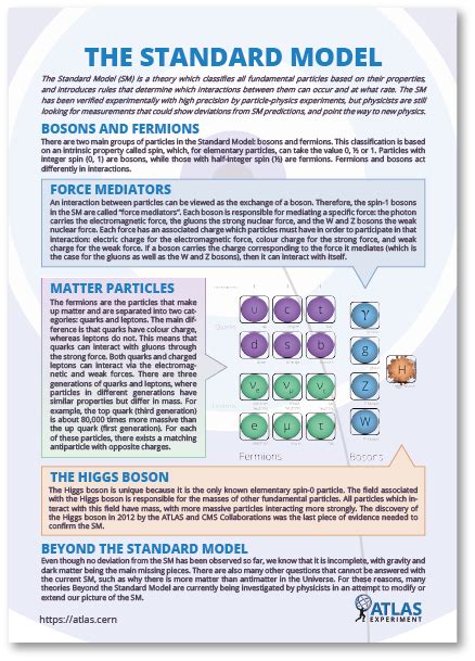 Image result for CERN Standard Model