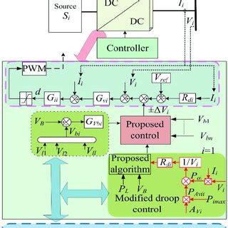 Image result for Create with Control Blocks