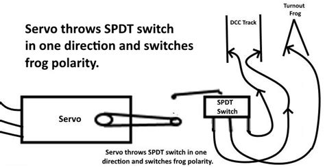 Image result for Model Railroad Switch Controller Using Servos