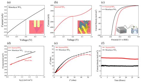 Growth of Two-Dimensional Edge-Rich Screwed WS2 with High Active Site ...