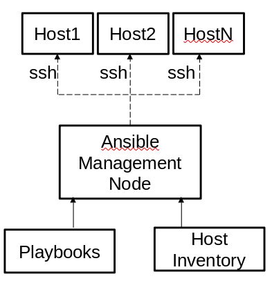 Ansible in linux | E2E Cloud