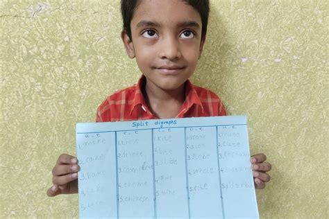 Exploring Split Digraphs: Enhancing Visual Skills in Early Childhood ...