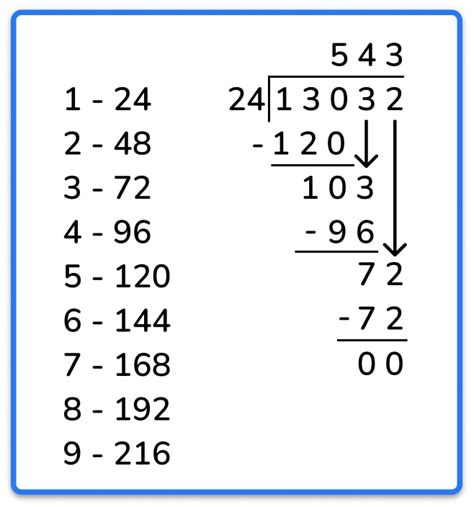 Long Division Examples 的图像结果