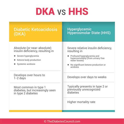 Diabetic Ketoacidosis In Urine at Michael Jacques blog