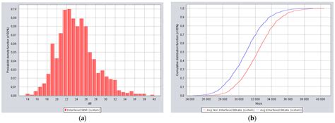 Compatibility Analysis Between RedCap Non-Public Networks and 5G NR in ...