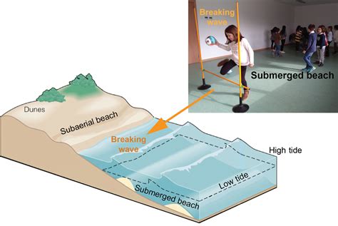 GC - Engaging children in geosciences through storytelling and creative ...