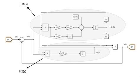 Linearization 的图像结果