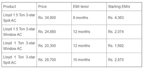 Bajaj Finserv EMI Store is offering the best EMI deals on LLoyd ACs
