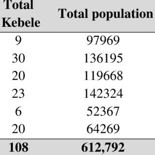 Image result for Sample Size Determination Methods