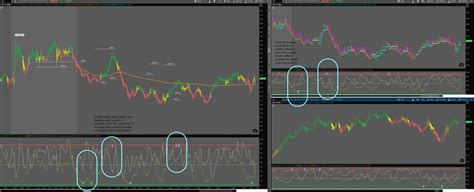 Trading Futures Thinkorswim 的图像结果