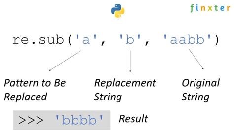 How to Replace a Substring in a Python String 的图像结果