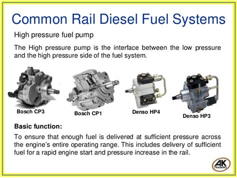 Image result for High Pressure Common Rail System