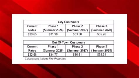 Man dead after crashing into house in Northeast Fort Wayne