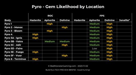 Image result for Pyro V-Rings Mining