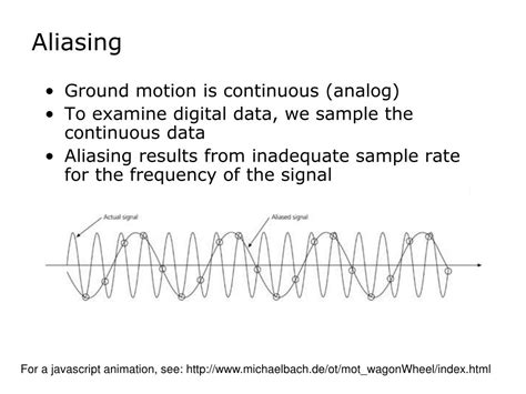 Image result for Time Domain Defination