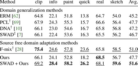 Image result for Multi-Source Domain Generalization