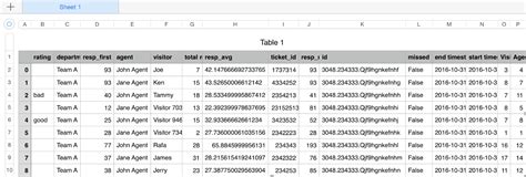 Image result for Python Spreadsheet