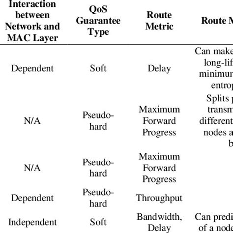 Image result for Location-Based Routing Protocols