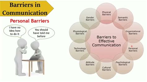Communication Barrier 的图像结果