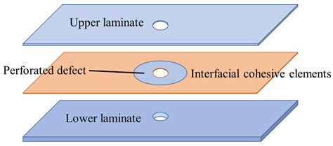 Compressive Failure and Dual-Defect Coupling Effects of Open-Hole ...