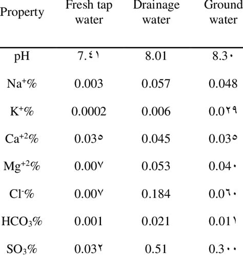 Image result for Example of Chemical Composition