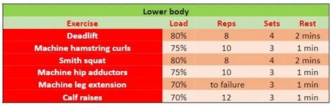 Image result for Hypertrophy Training Deload
