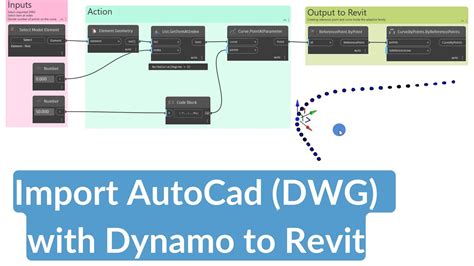 Image result for Using DWG File in Revit
