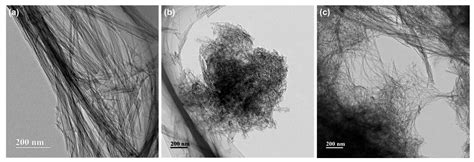 Refractory Metal Oxide–Doped Titanate Nanotubes: Synthesis and ...