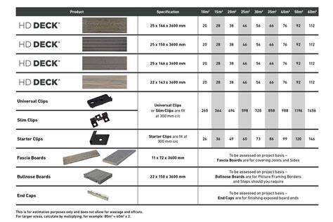 Composite Decking Thickness at Gloria Davies blog