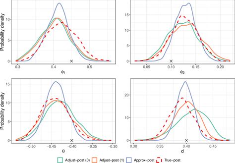 Bayesian Calibration Real-Time 的图像结果