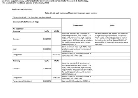 Image result for Chromium Waste From Modjo