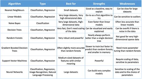 Image result for Learning Progress in Machine Learning Book