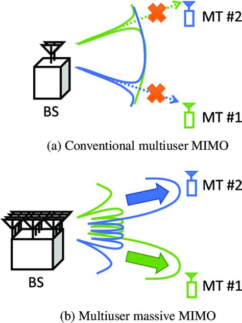 Image result for Beam Pattern