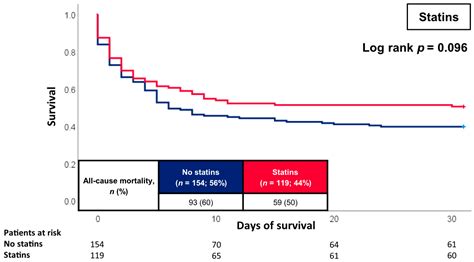 Effect of Cardiovascular Risk Factors on 30-Day All-Cause Mortality in ...