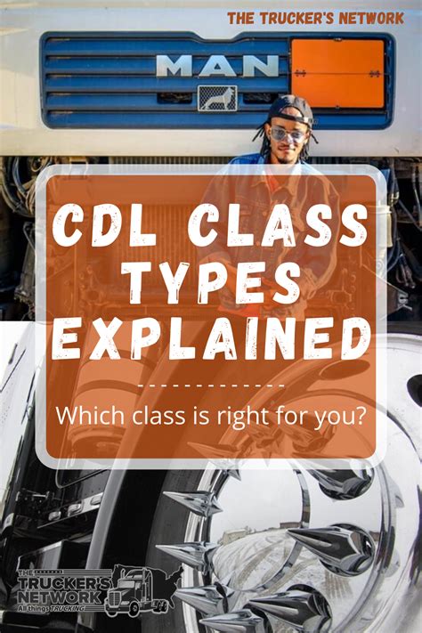 Image result for CDL Class Types