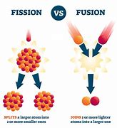 fusion 的图像结果